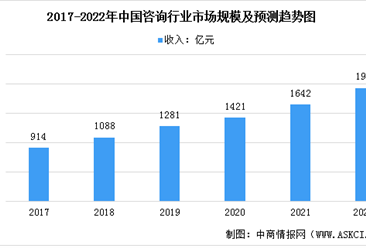 咨詢服務(wù)行業(yè)研究報(bào)告 經(jīng)濟(jì)信息咨詢市場現(xiàn)狀與發(fā)展趨勢