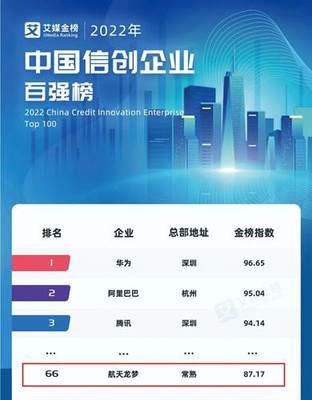 信創(chuàng)企業(yè)百強(qiáng)榜公布，七〇六所龍夢公司成功入選